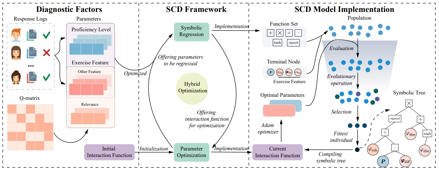 Framework