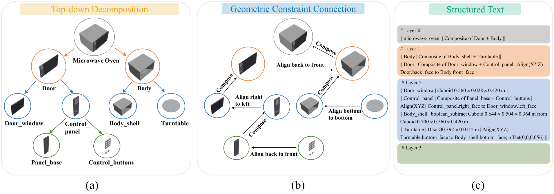 Graph-CAD geometry-aware graph structure