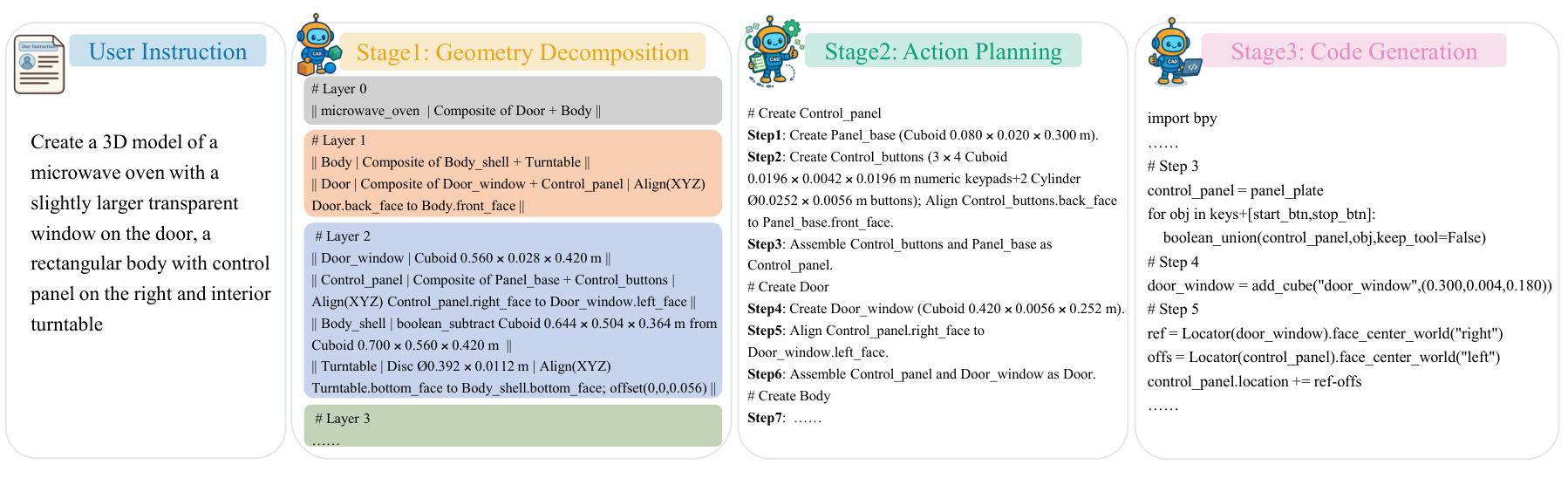 Graph-CAD three-stage inference pipeline