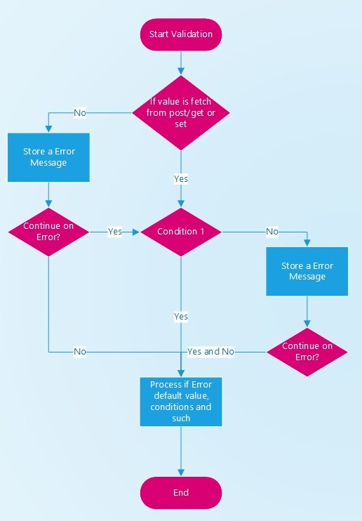 diagram example