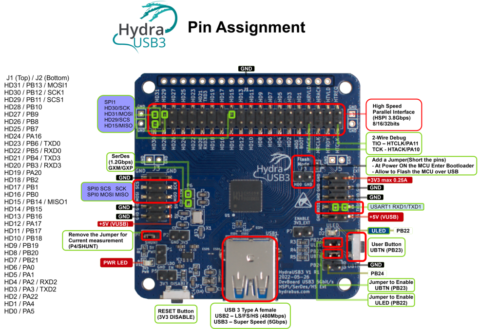 HydraUSB3 V1 Pin Assignment