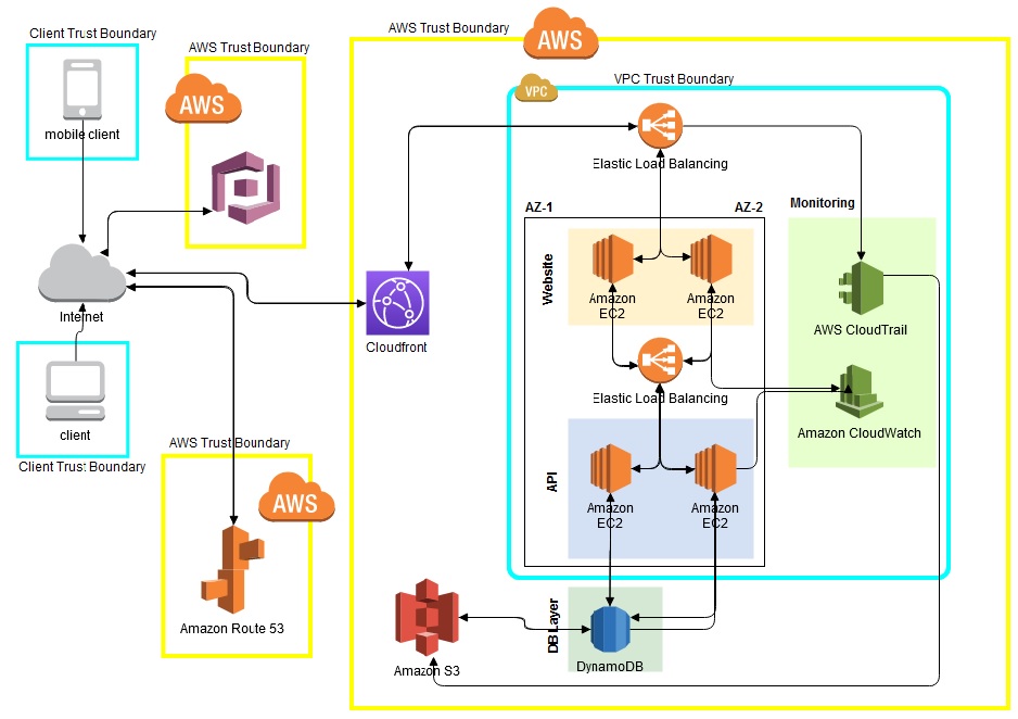 GitHub - EHB-TI/web-app-low-expectations: web-app-low-expectations ...