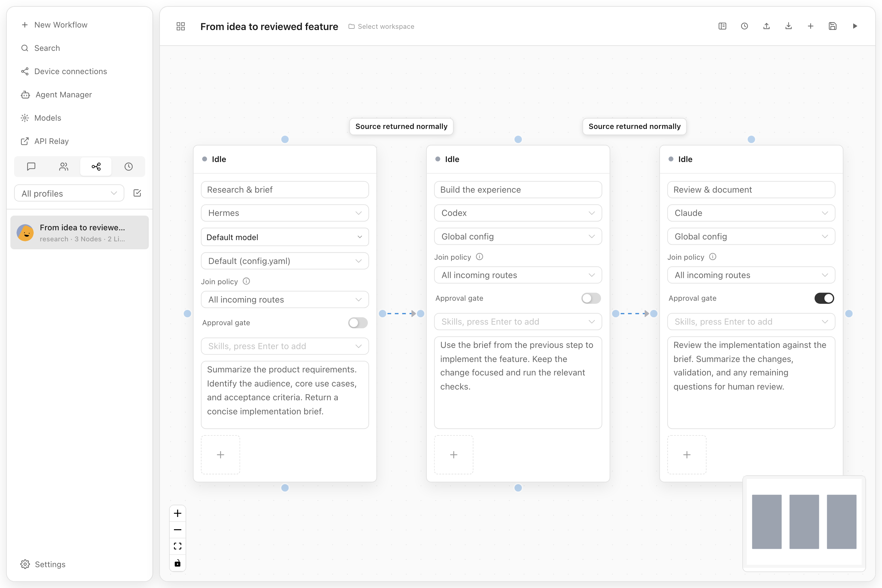 Visual workflow connecting research, coding, and review