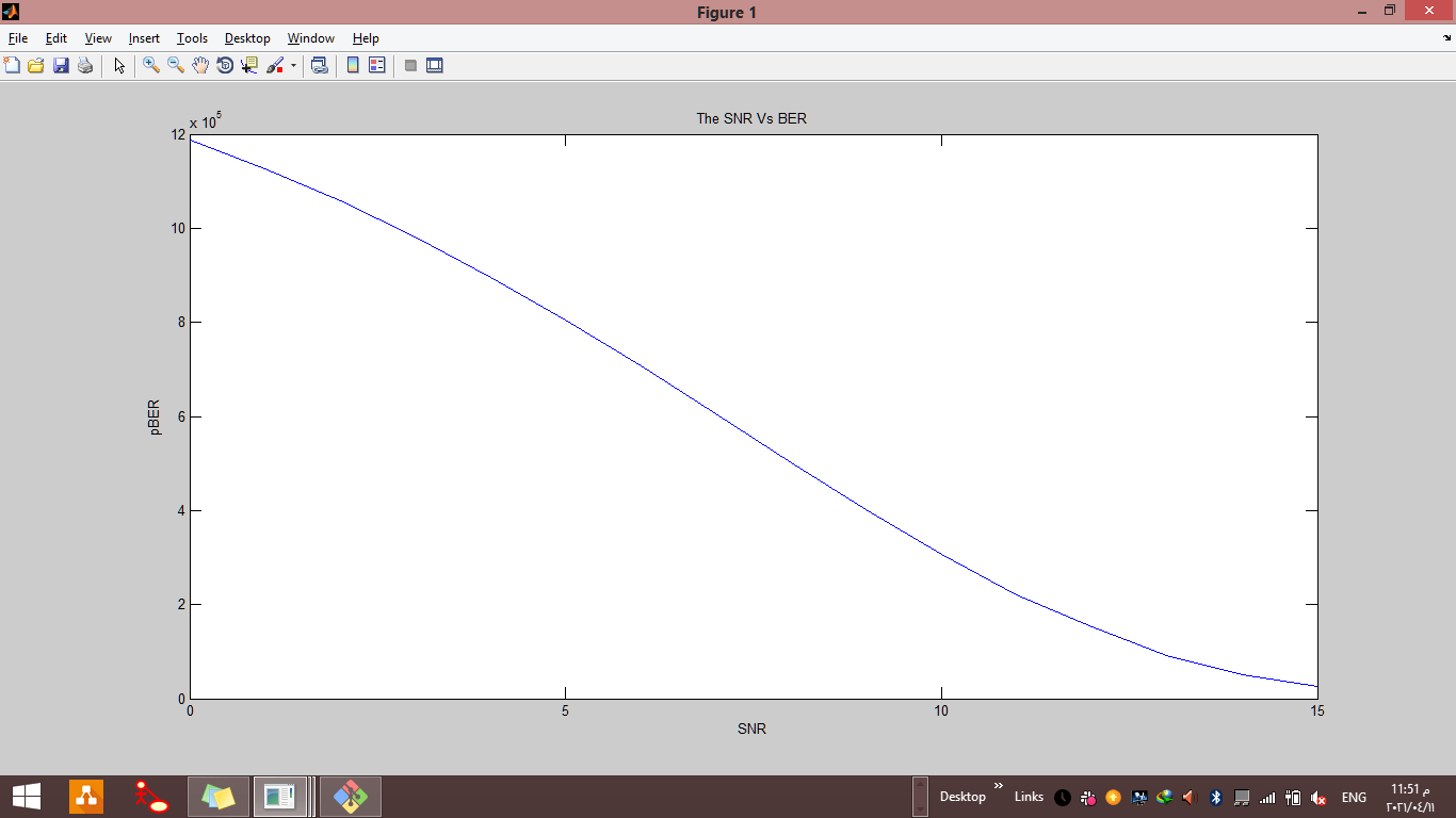 Output SIM