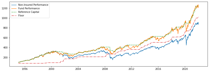 https://raw.githubusercontent.com/EM51641/pyinsurance-/main/pictures/output.png