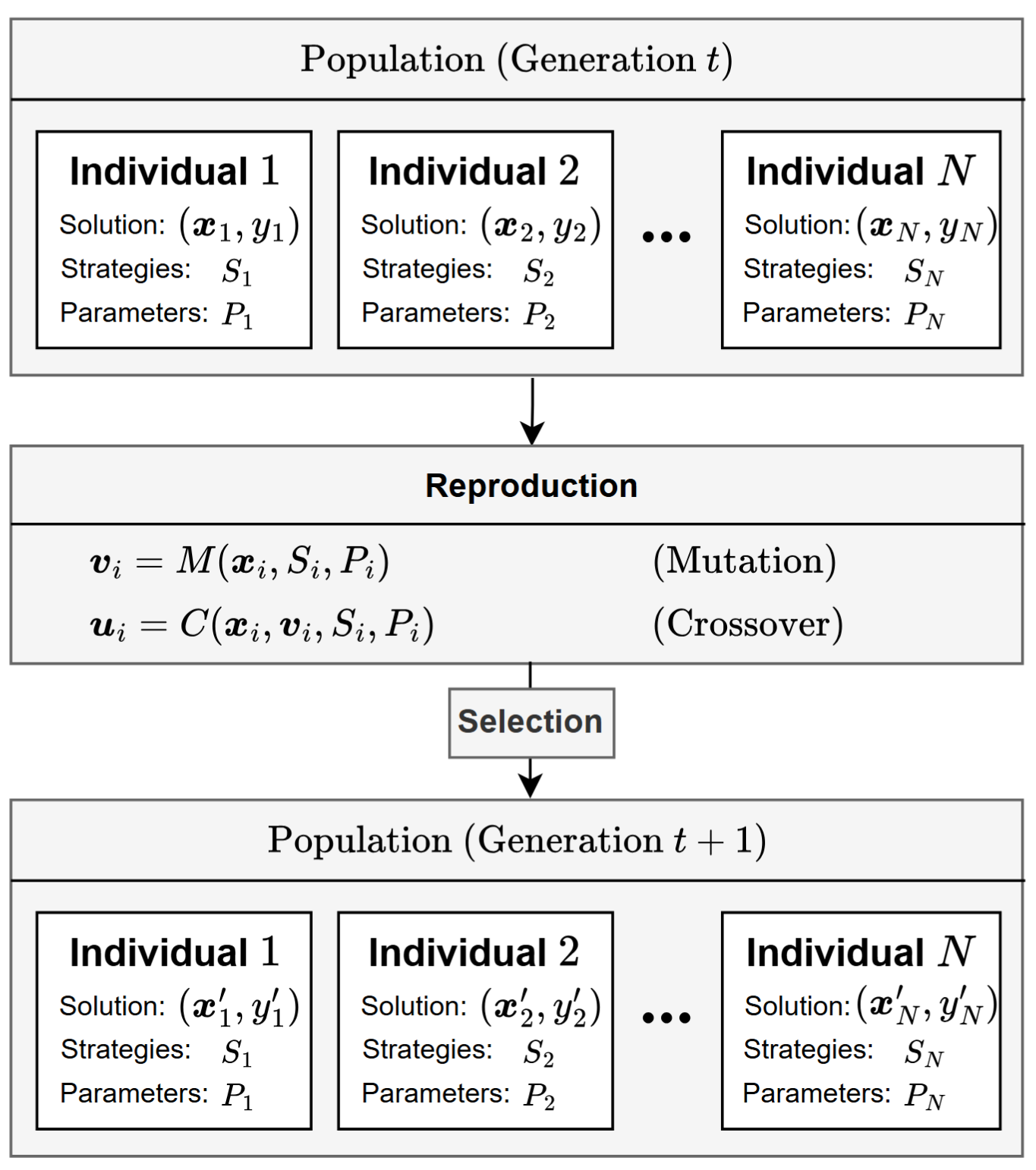 iStratDE Framework