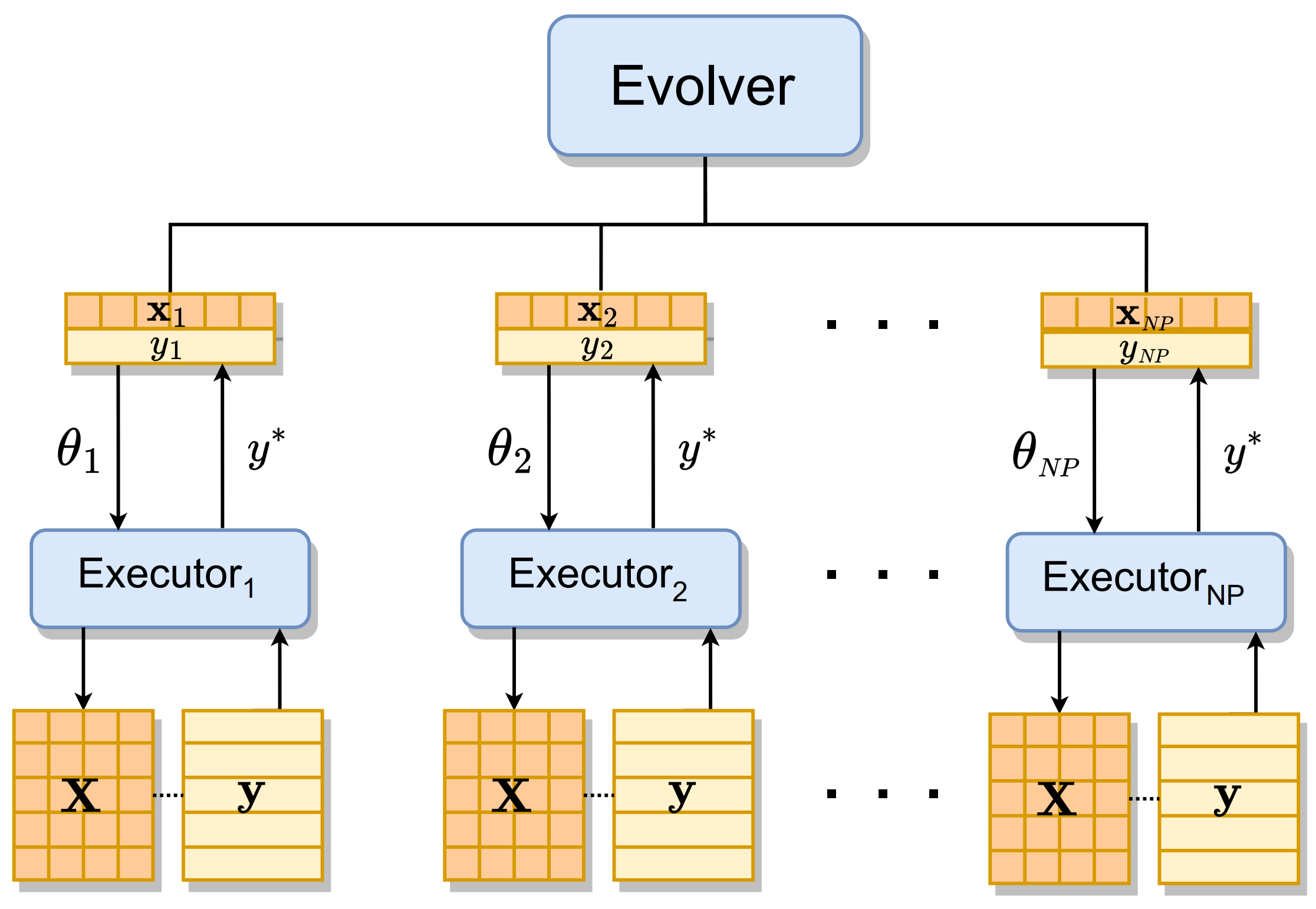 Evolver Image