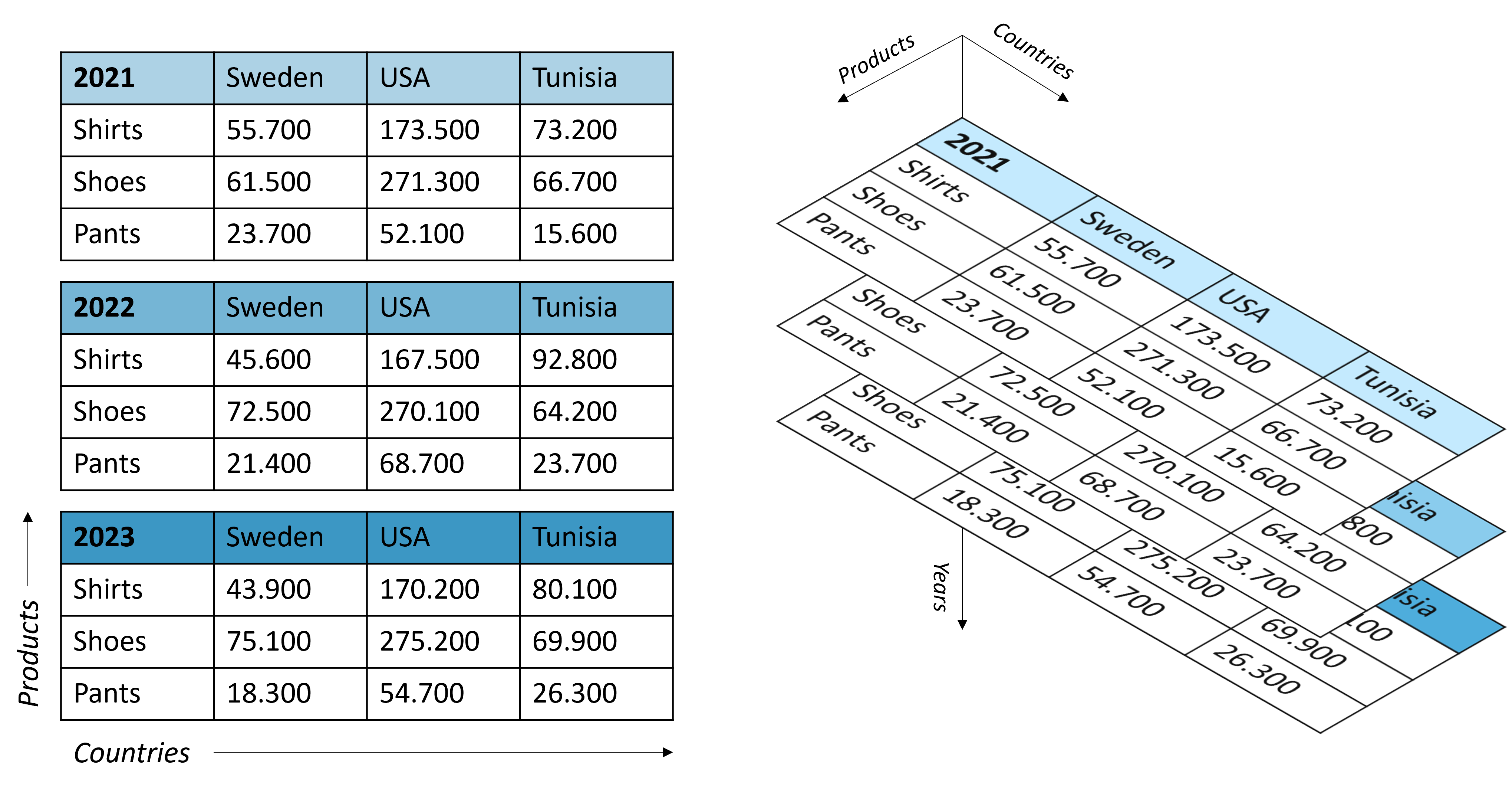 Datacube Economy