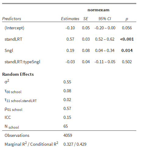 Output table.