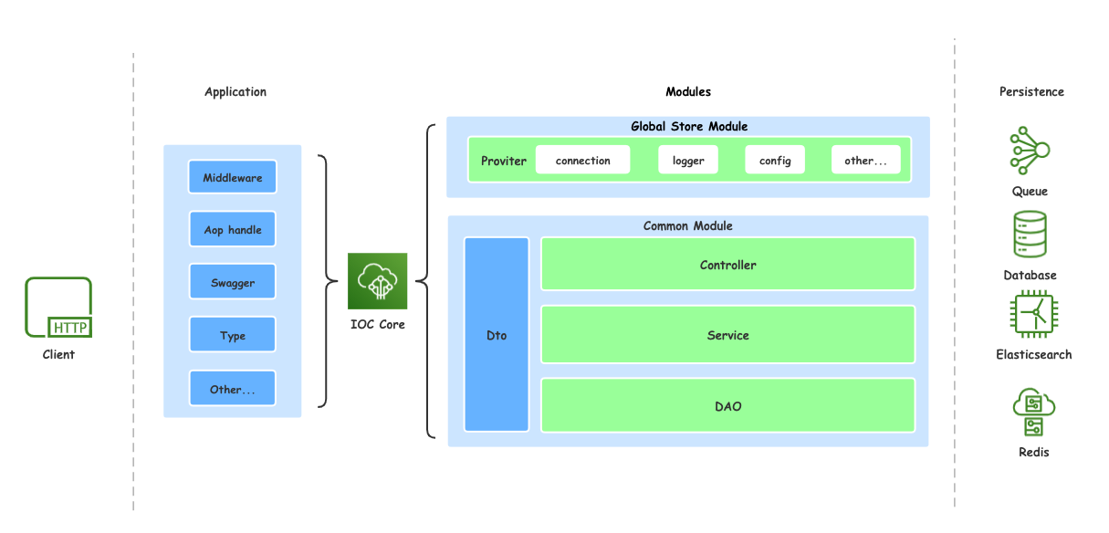 architecture diagram