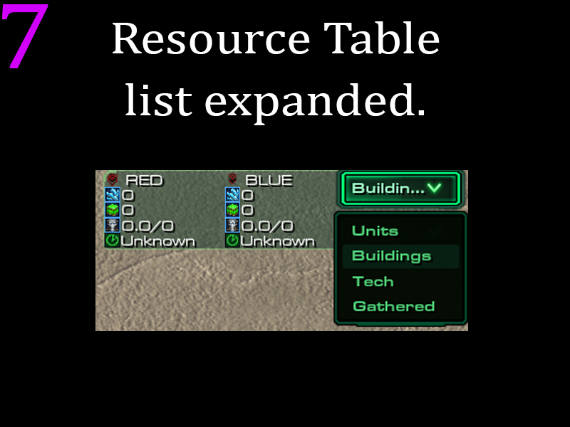 Resources