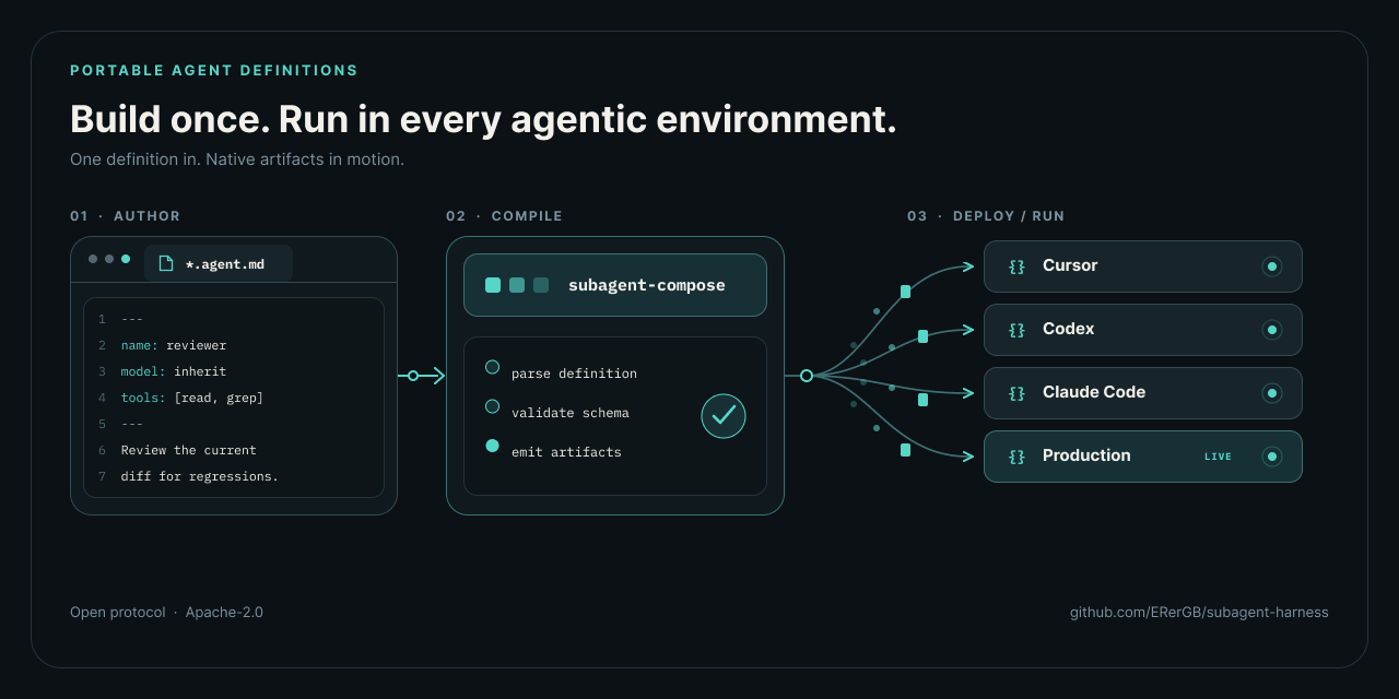 Docker for agentic environments