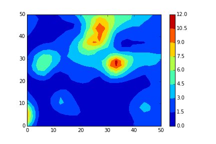 Resultado da Krigagem