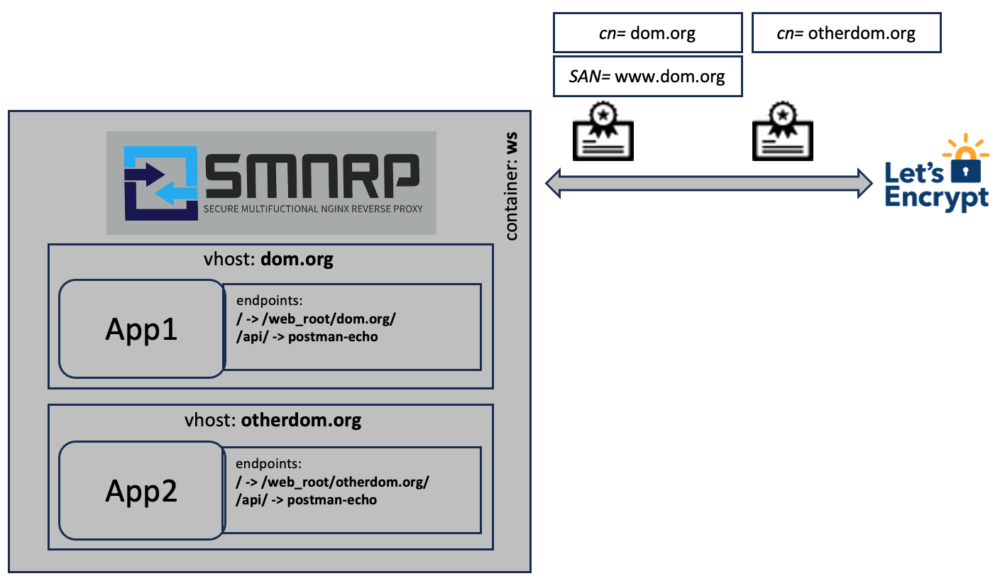 Example3