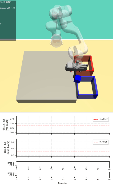 D3IL sorting task ETL monitoring