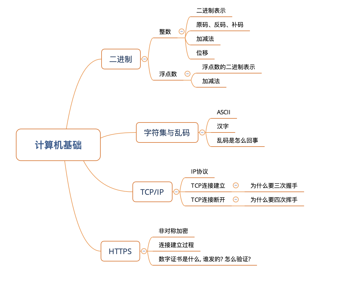 大纲