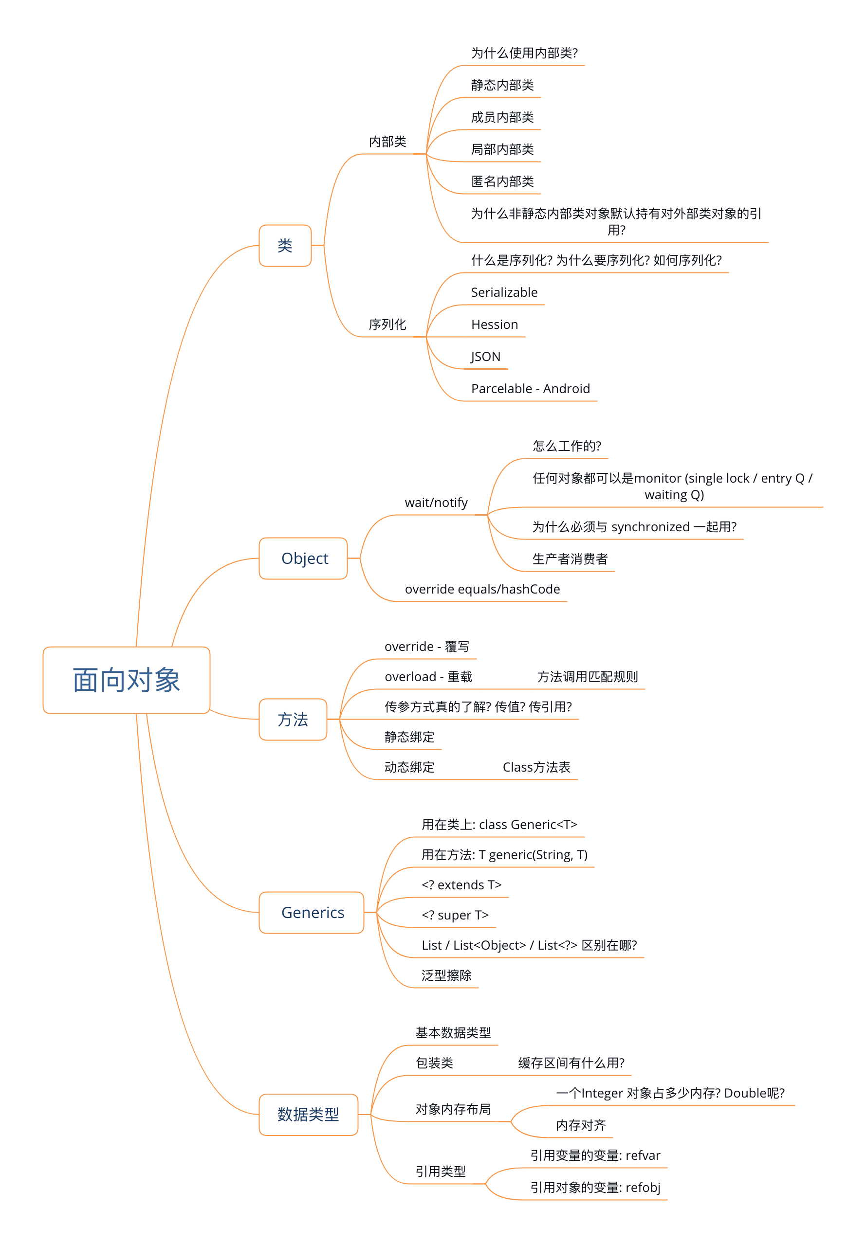 大纲