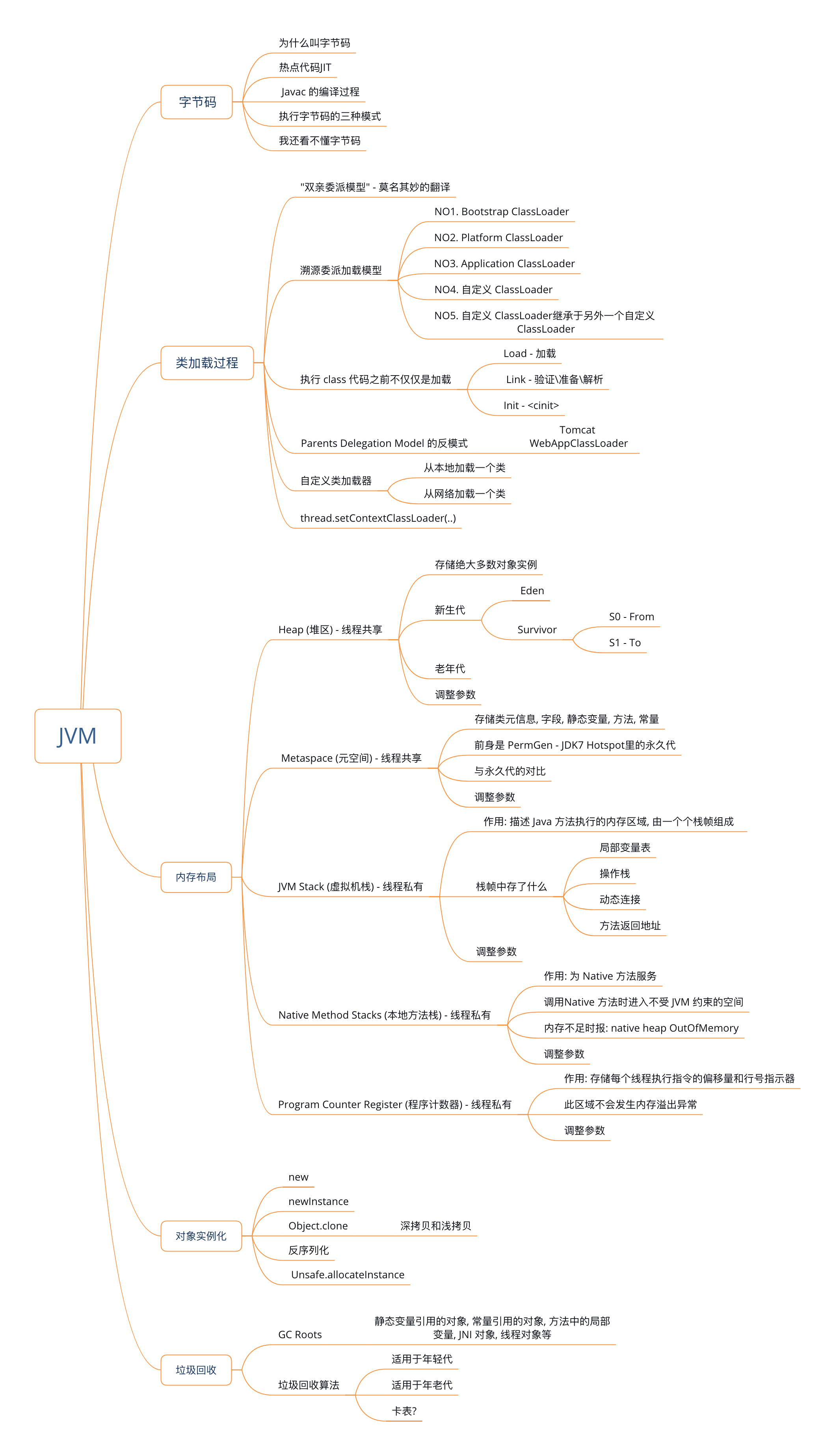 大纲