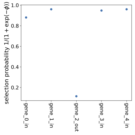 selection probability