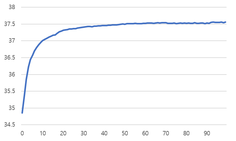 scale2-pre