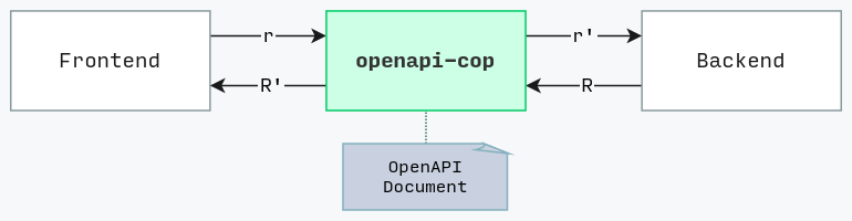 Proxy Diagram