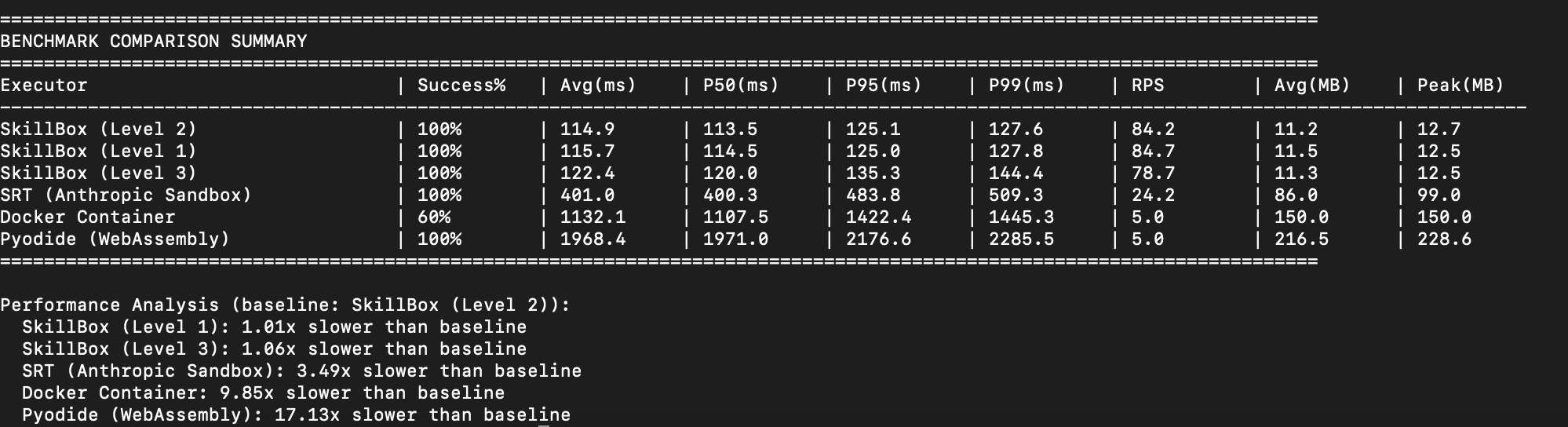 Performance Benchmark Comparison