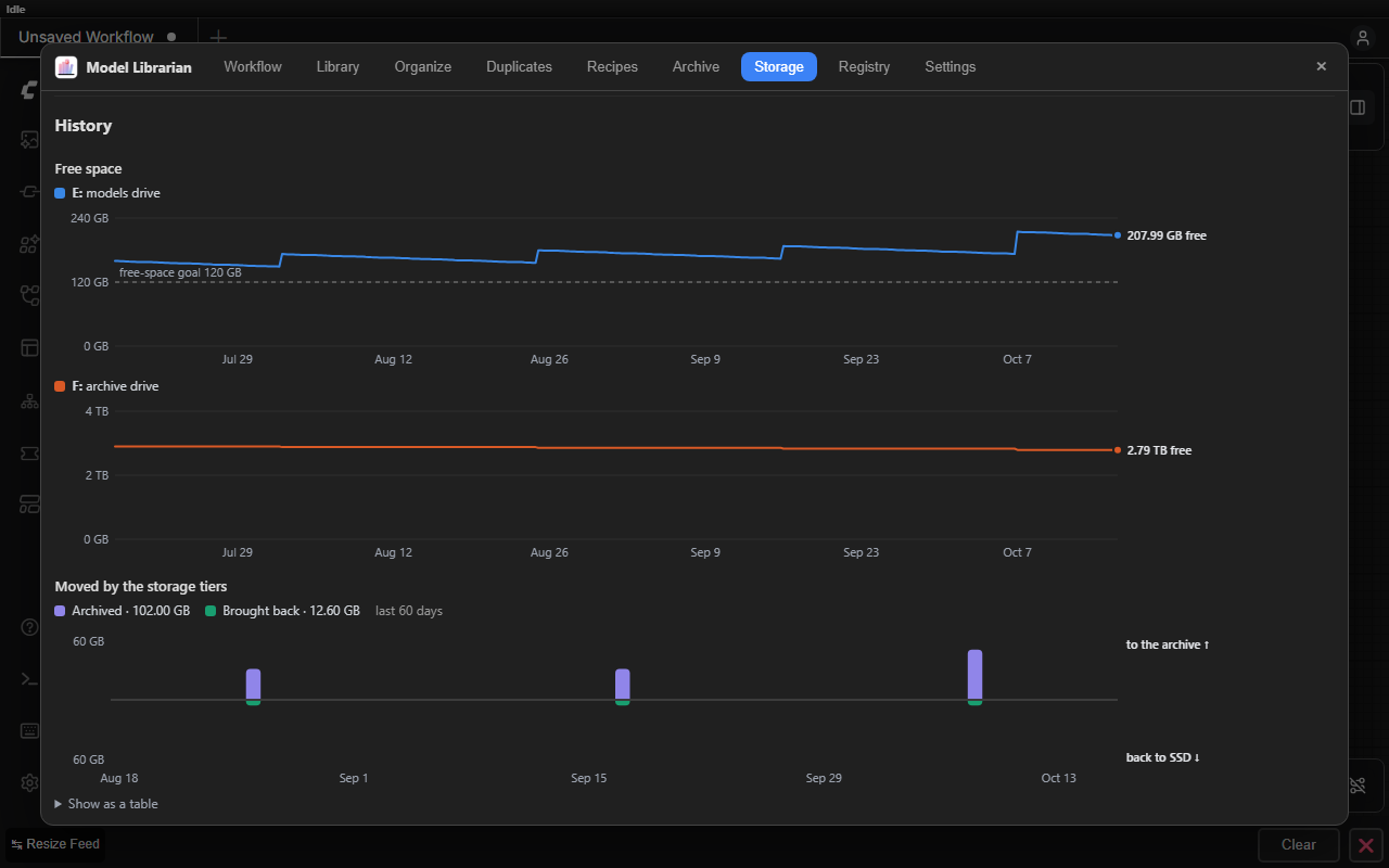 Storage history