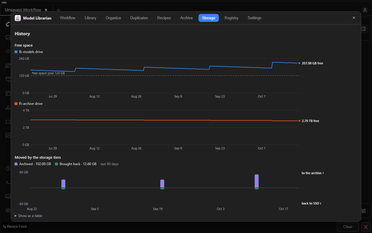 Storage history