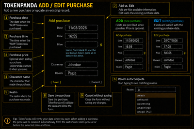 Purchase History