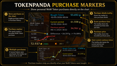 Purchase Markers