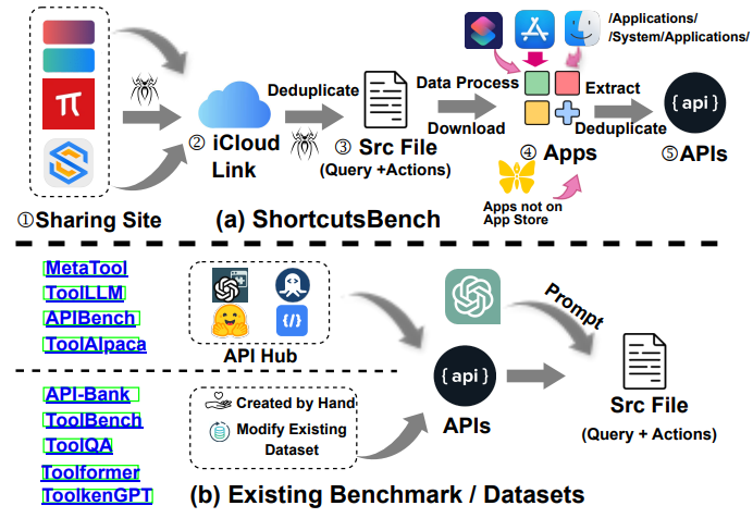 Data Acquisition Process