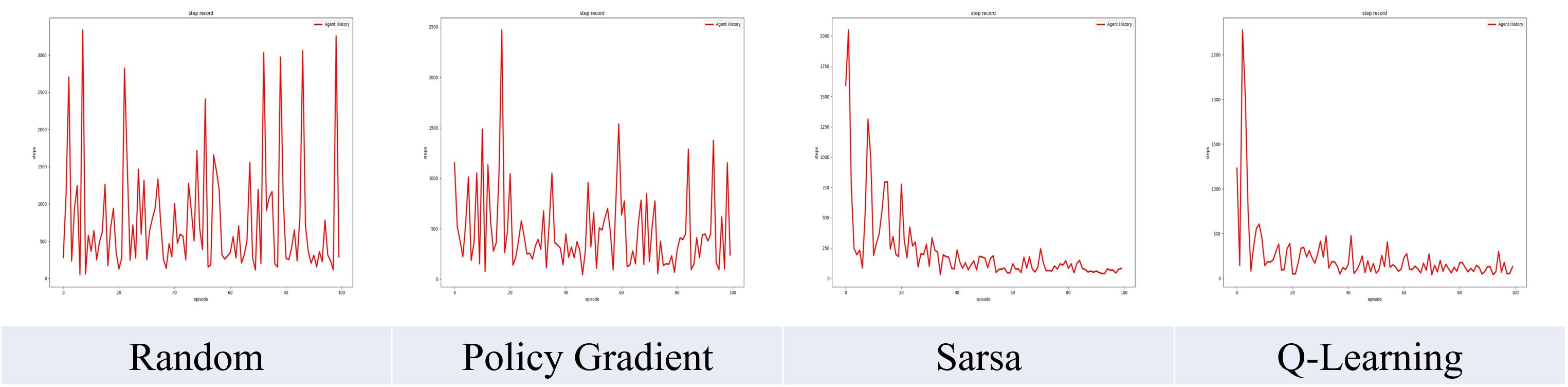 Figure3