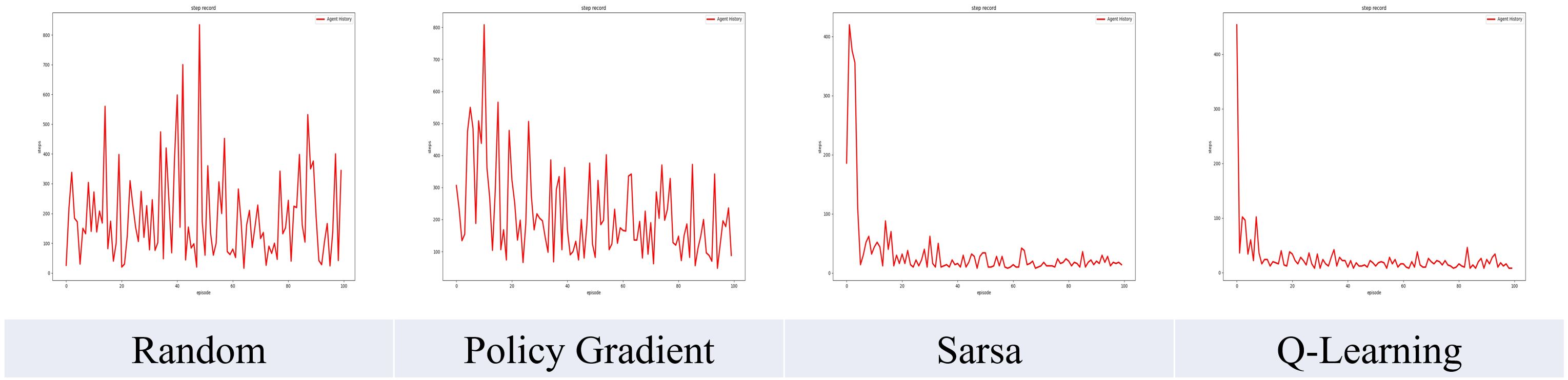 Figure2