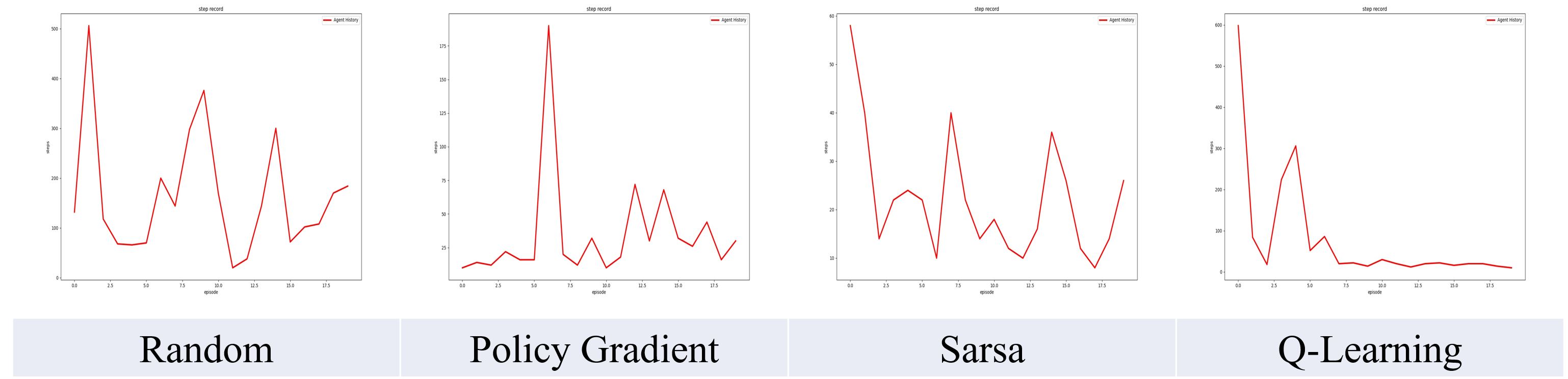 Figure1