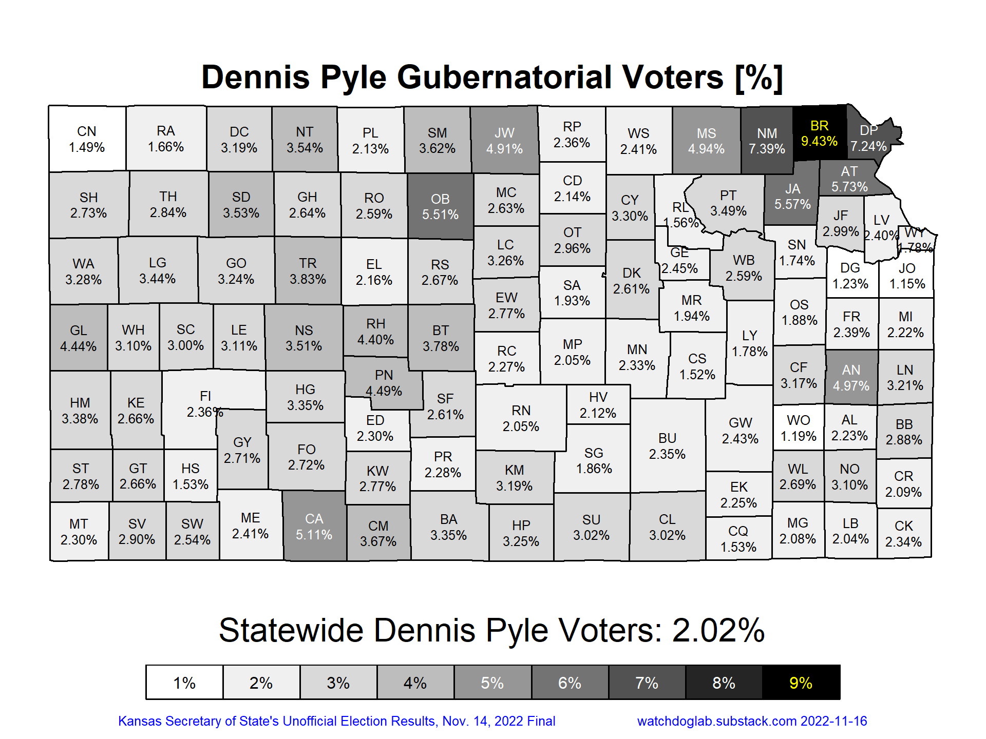 Pyle's voters