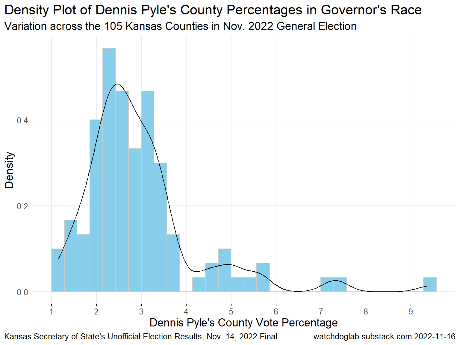 Density plot of county variation in Pyle turnout rate