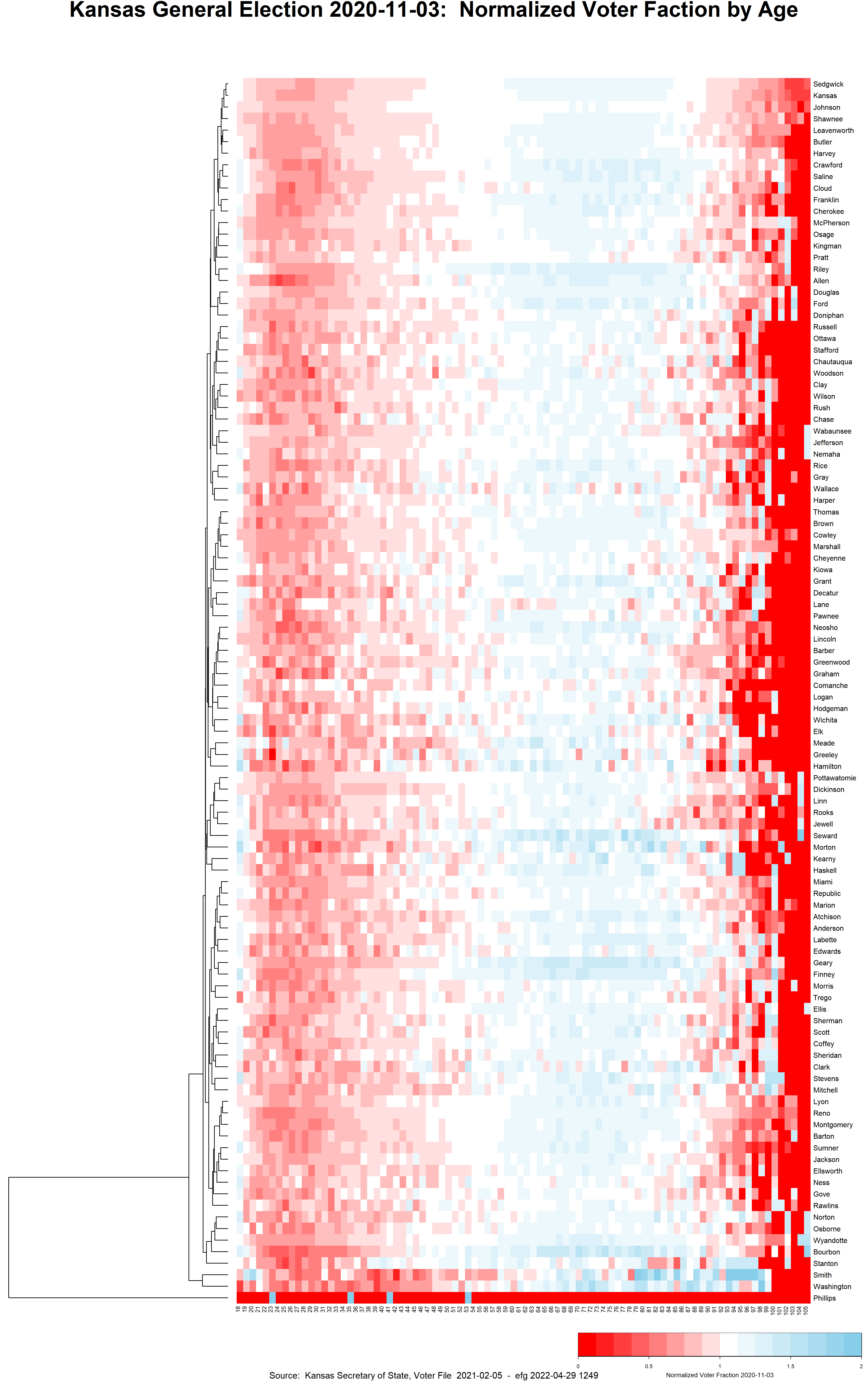 Kansas General Election 2020-11-03: Heatmap by County