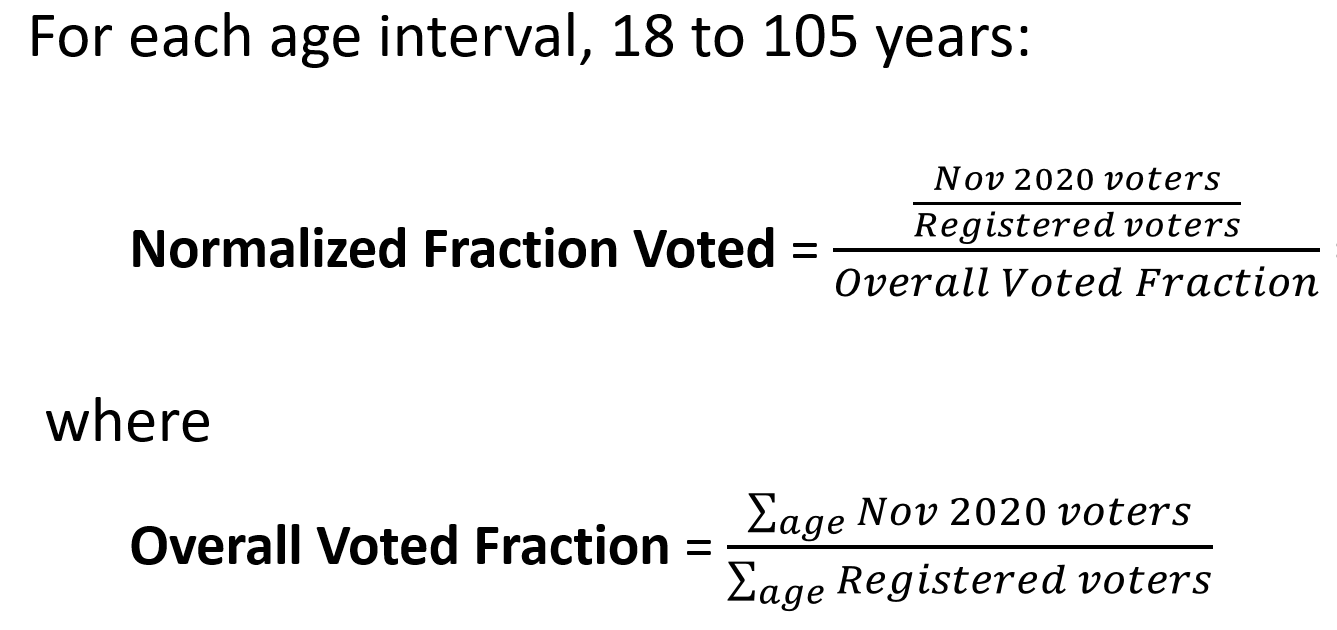 Normalized Election Turnout