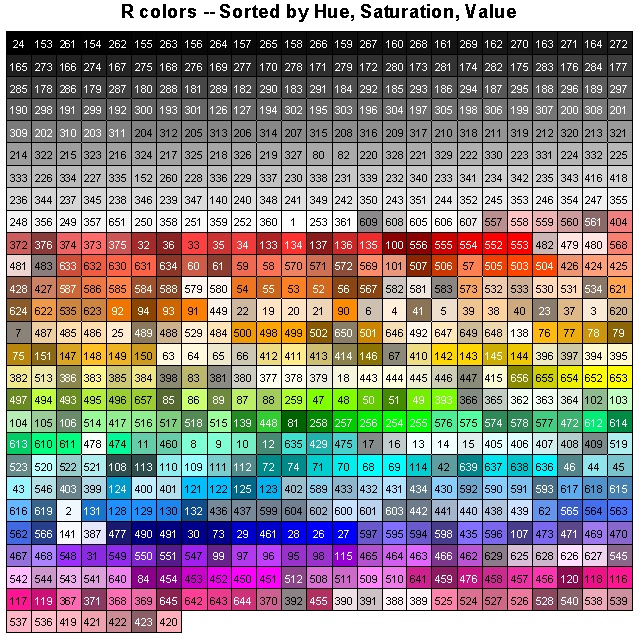 16 разрядные цвета. Цвета html. Серый цвет RGB. Цвета c#. Rgba цвета таблица.