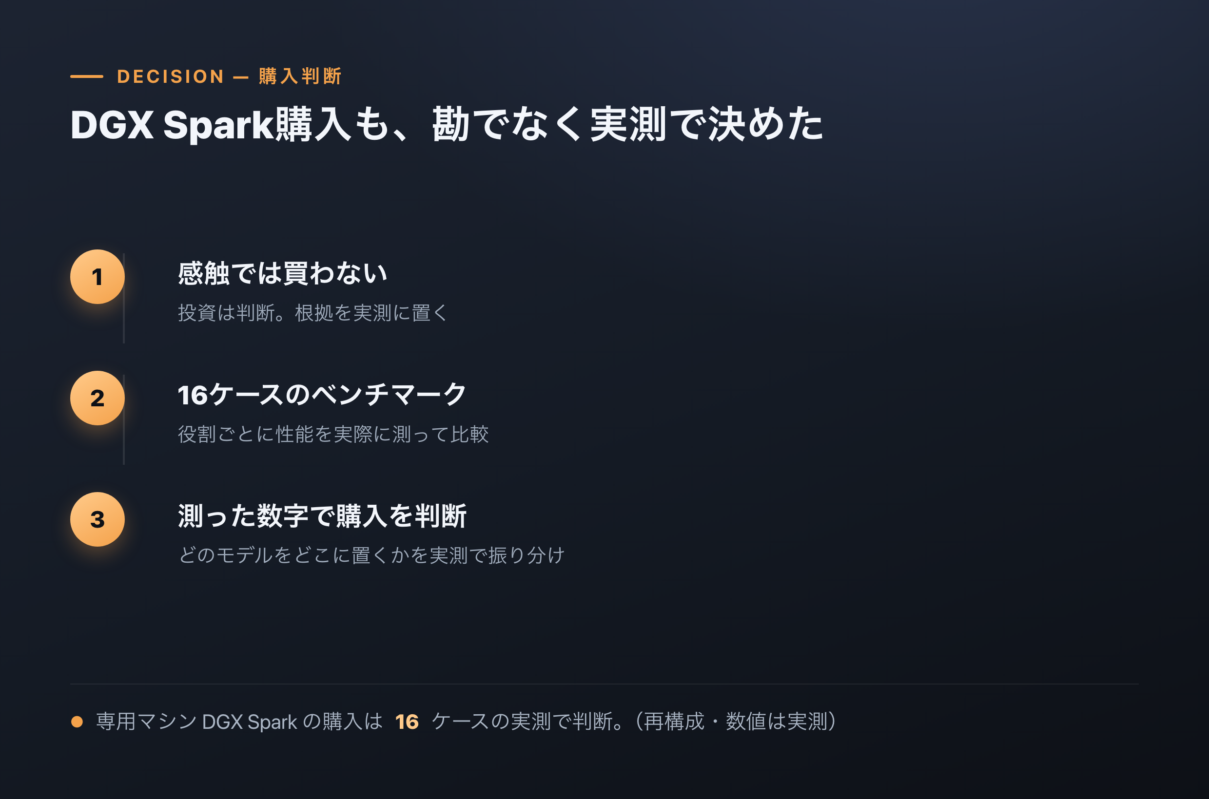 AIの契約枠を24時間使い切る — サブスクリプション効率の最大化