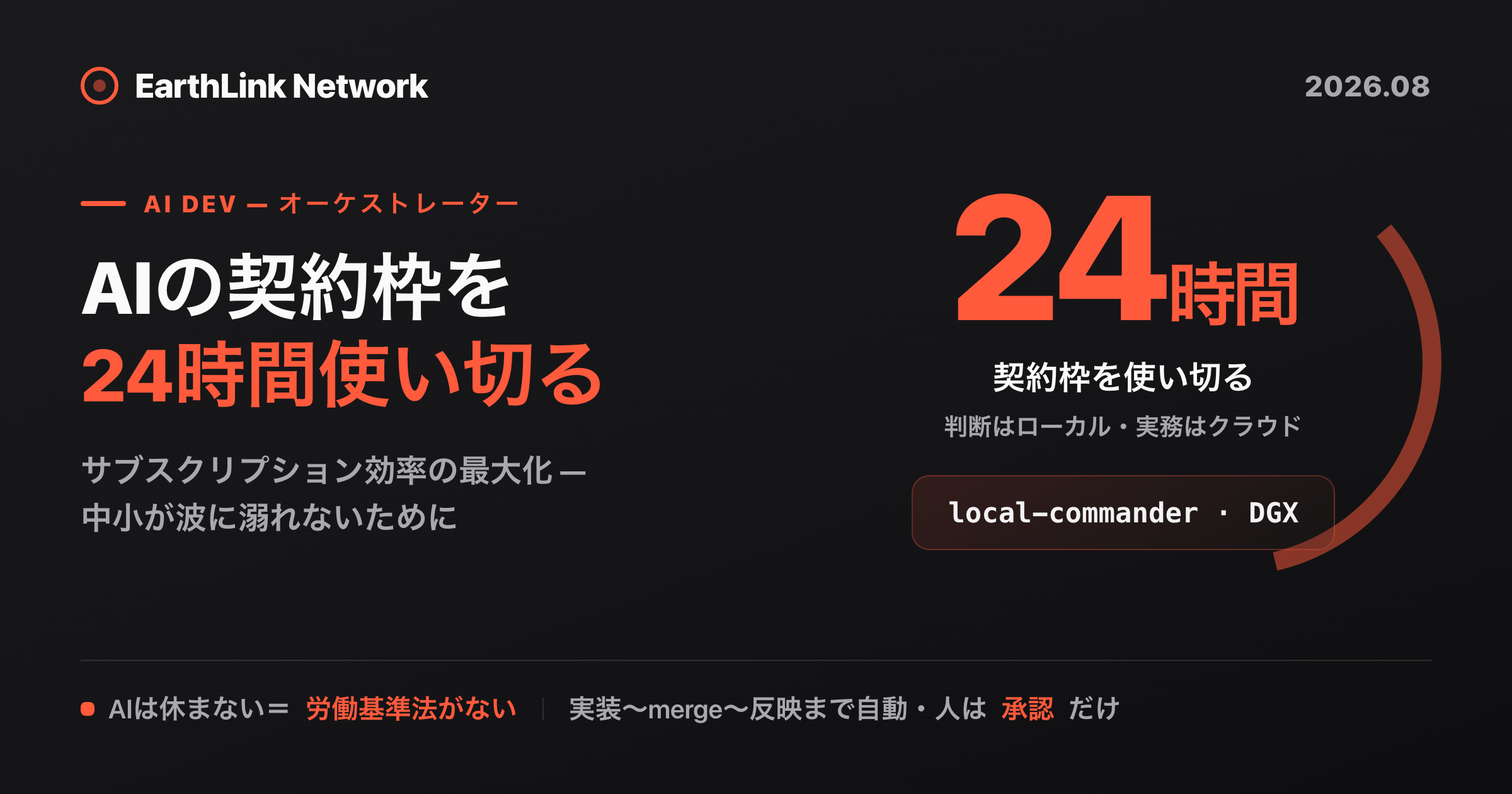ai 24時間有効 AIの契約枠を24時間使い切る — サブスクリプション効率の最大化