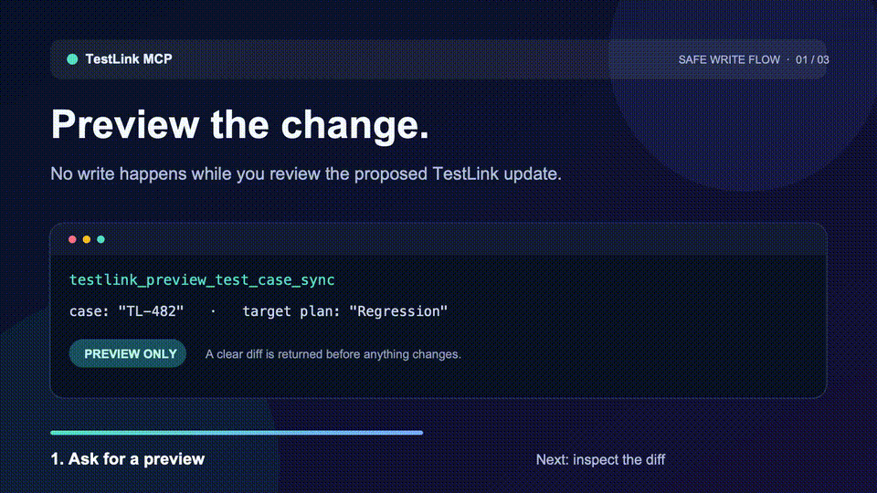 TestLink MCP safe write flow: preview, inspect a diff, then explicitly confirm the apply