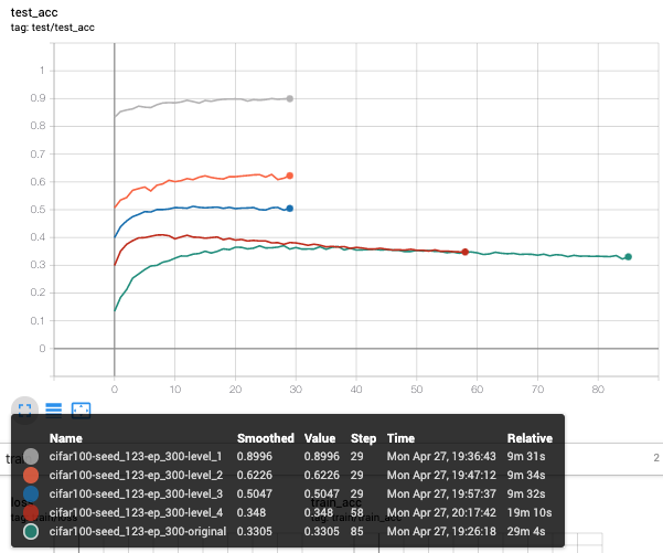 Tensorboard plot