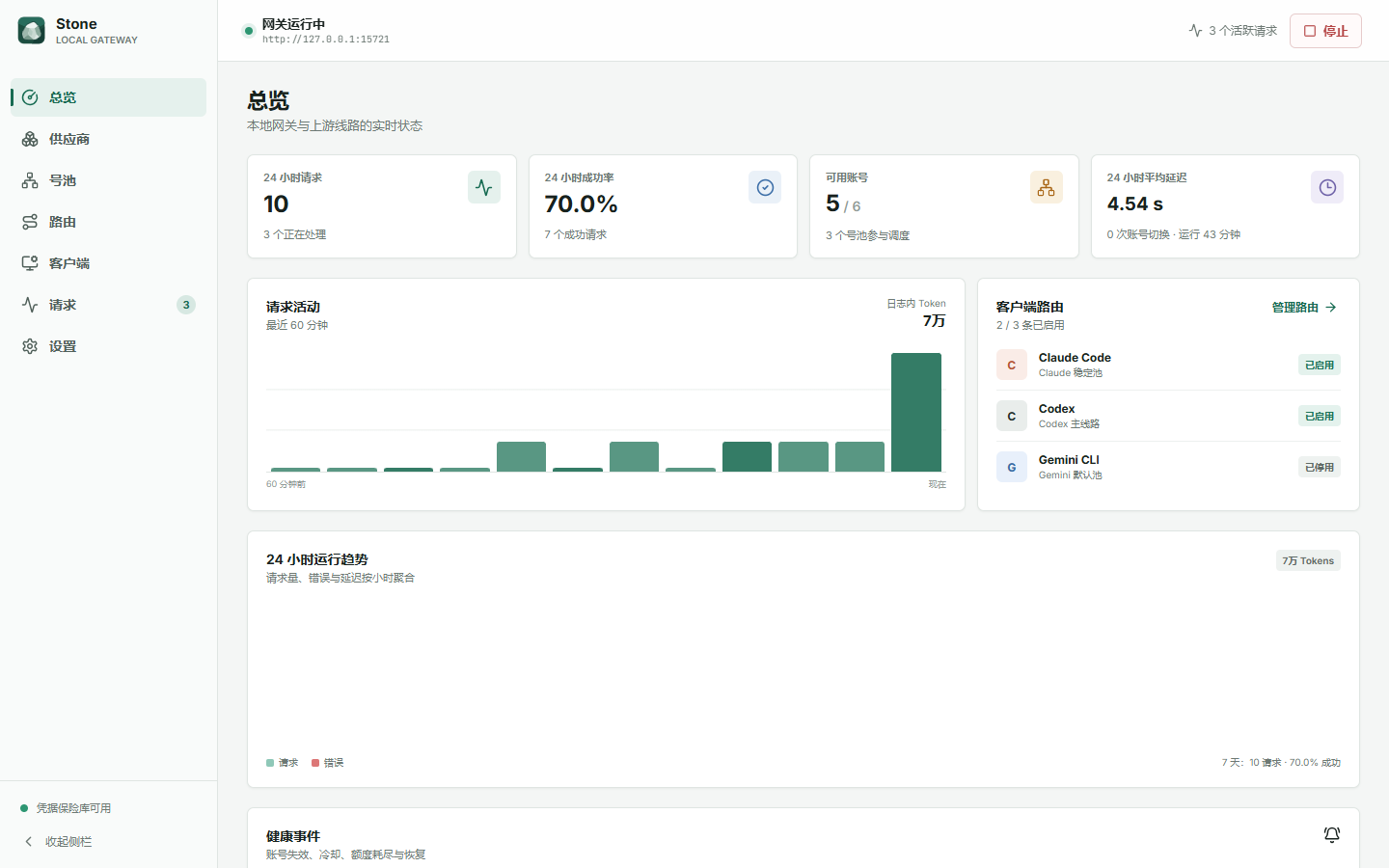 Stone overview dashboard
