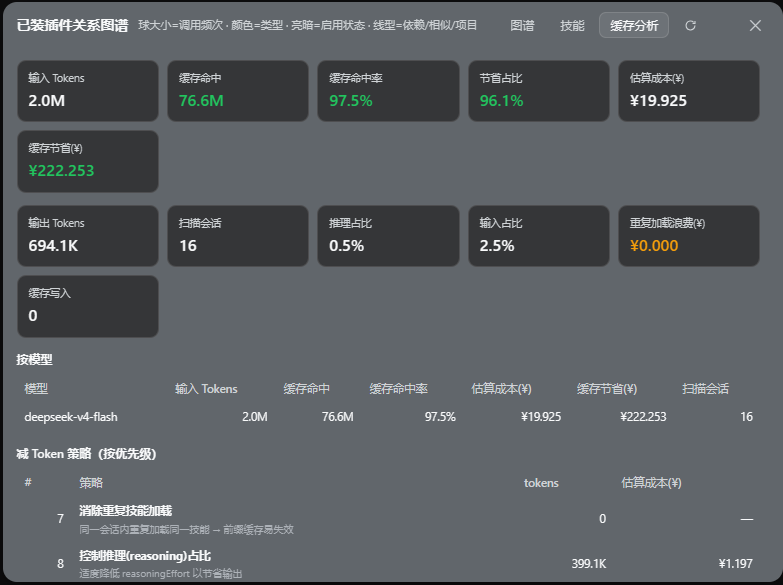缓存分析
