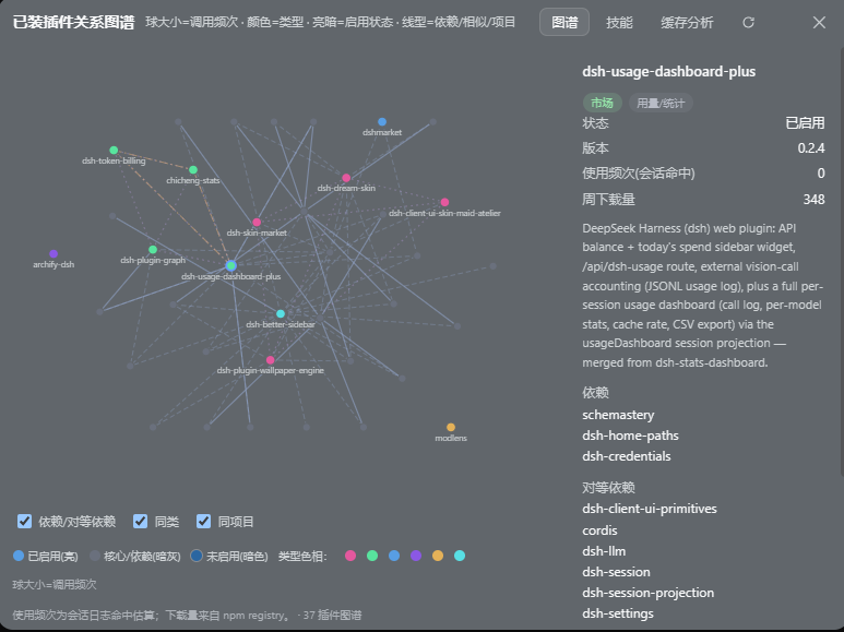 插件关系图谱
