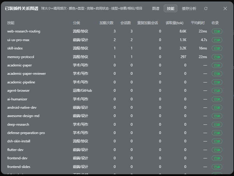 技能使用