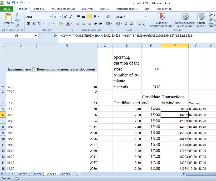 excel sales data analysis