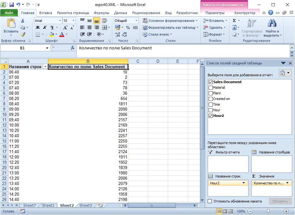 excel sales data analysis