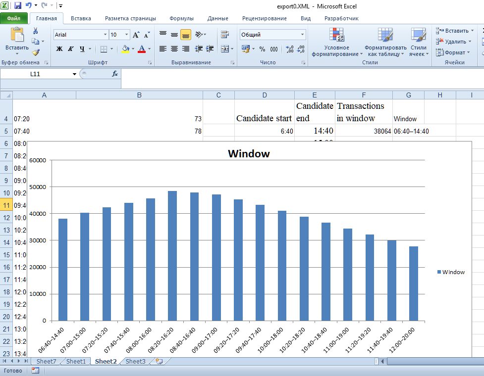excel sales data analysis